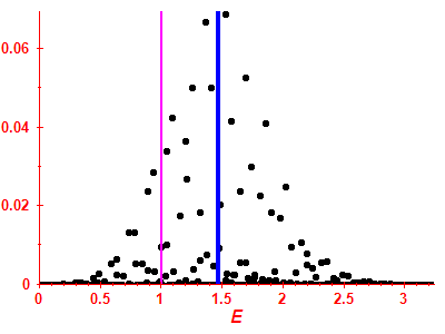 Strength function